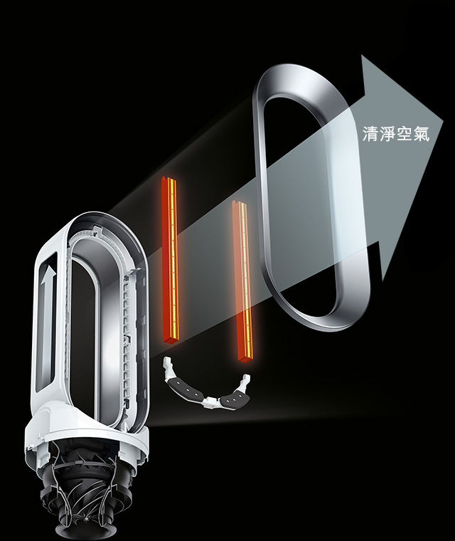 Dyson Pure Hot+Cool Link™ 三合一涼暖空氣清淨機| 產品技術| Dyson.tw