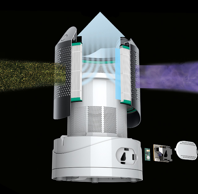 Dyson Pure Hot+Cool Link™ 三合一涼暖空氣清淨機| 產品技術| Dyson.tw