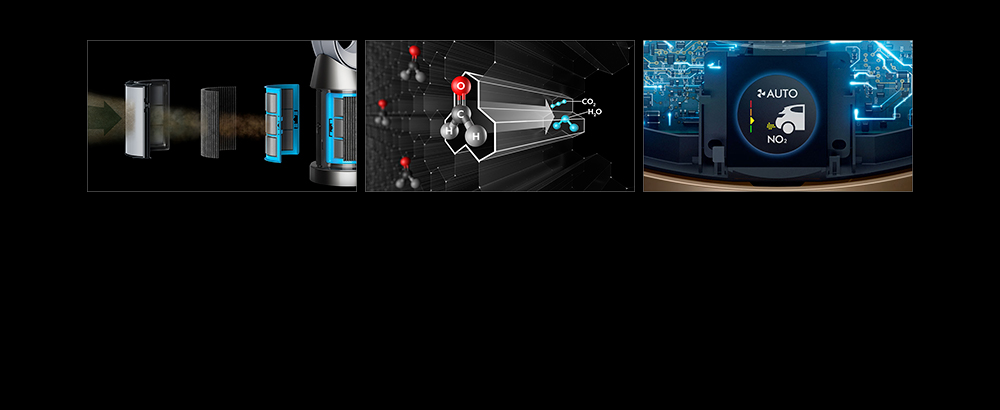 Graphic of Dyson filtration system, Close up graphic of catalytic tunnel, Internal sensing technology and LCD screen showing pollutants detected