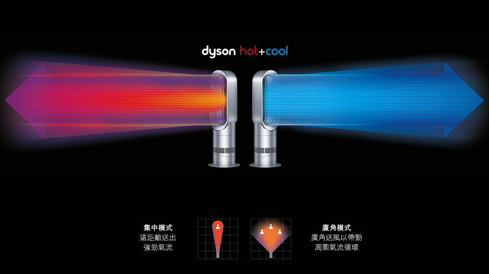 dyson hot + cool