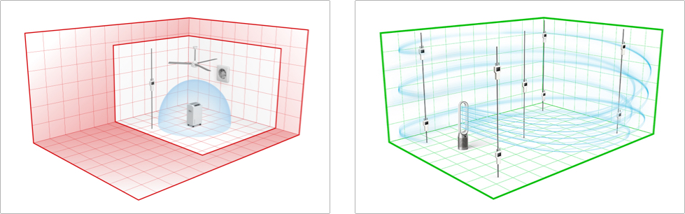 CADR test chamber , Polar test chamber