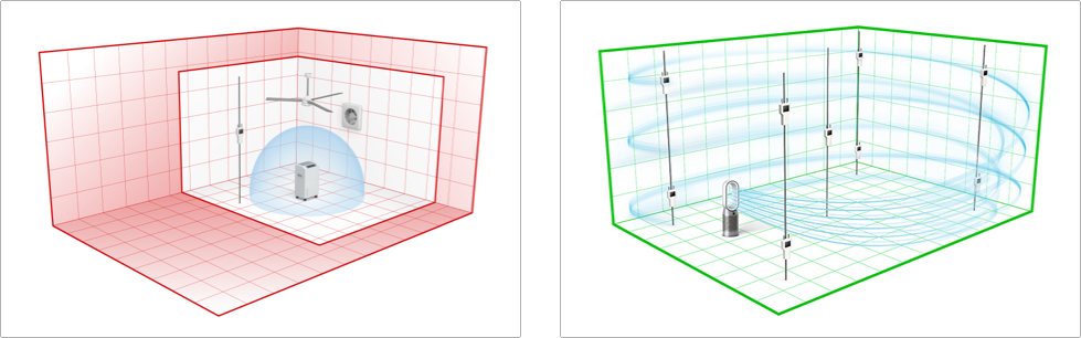 CADR test chamber , Polar test chamber
