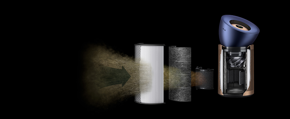 The Dyson Purifier Big+Quiet Formaldehyde's internal technology.