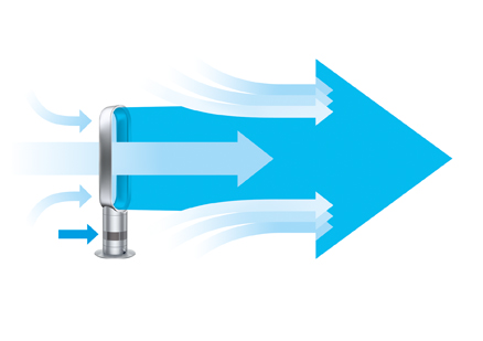 Air Multiplier™ 氣流倍增科技