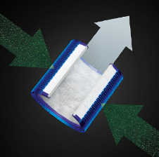 Removes 99.95% of particles as small as PM0.1, more than other purifiers