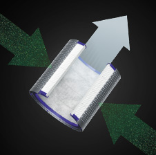 Removes 99.95% of particles as small as PM0.1, more than other purifiers